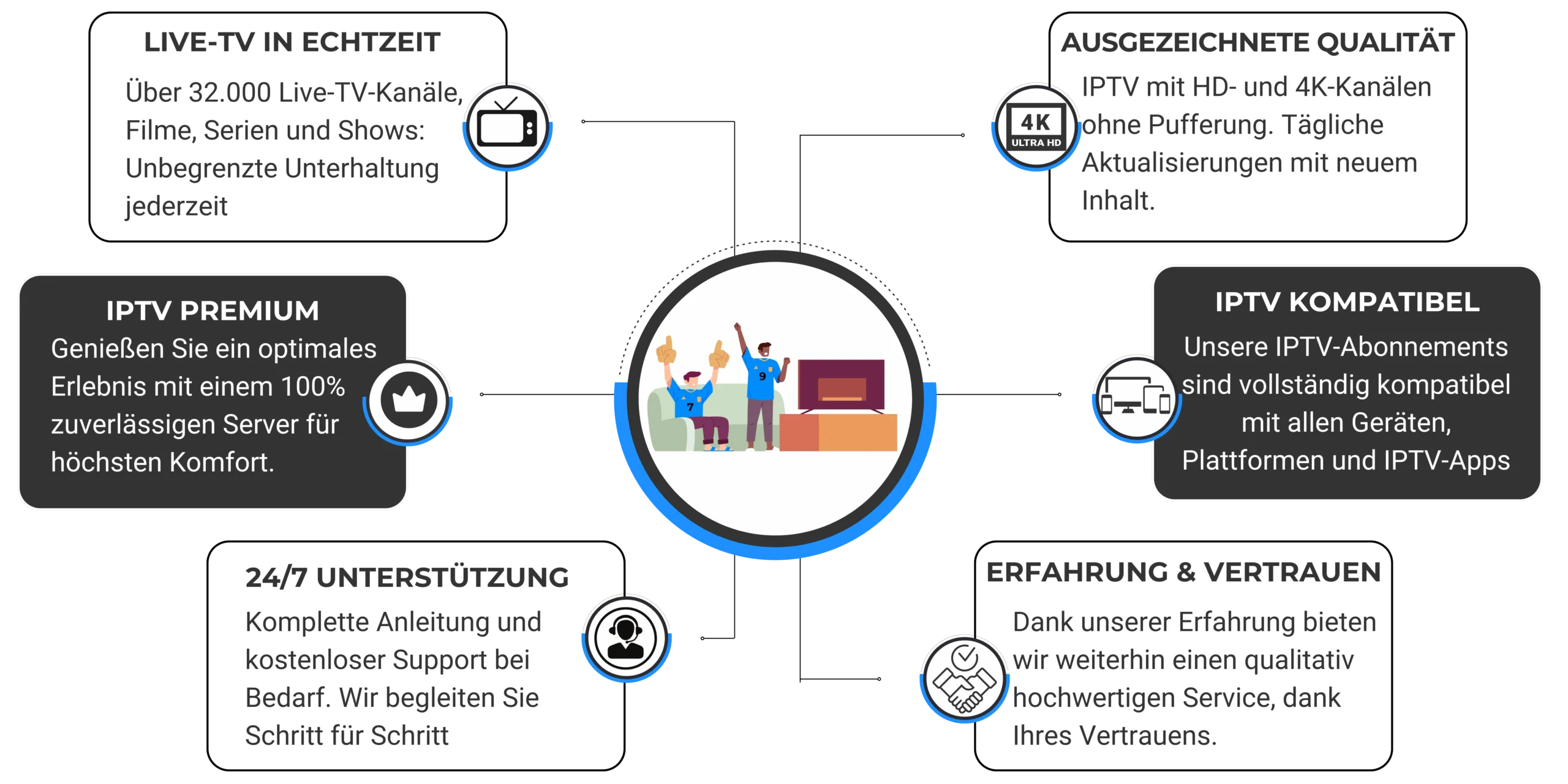 iptv jetzt